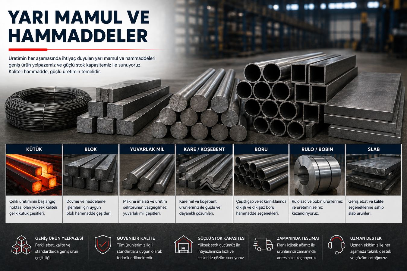 Yarı mamul ve hammaddeler